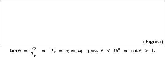 \begin{figure}\noindent\centering\fbox{\parbox{.95\linewidth}{\rule[-0cm]{0mm}{3...
...ra}\ \ \phi\ <\ 45^0\ \Rightarrow\
\cot\phi\
>\ 1.
\end{displaymath}\end{figure}