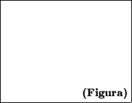 \begin{figure}\noindent\centering\fbox{\parbox{4cm}{\rule[-0cm]{0mm}{3cm}{\bf\hfill(Figura)}}}\end{figure}