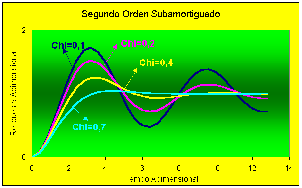 En La Gráfica Se Observa El Comportamiento General Según Cambia El