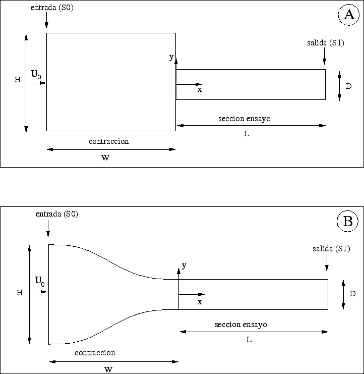 \includegraphics[width=16cm]{figures/tunel.eps}