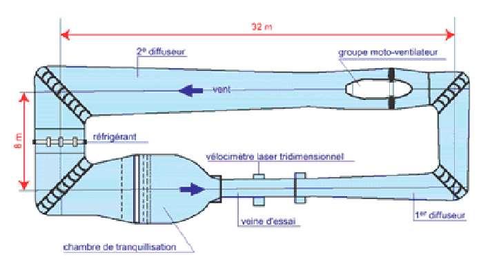 \includegraphics[width=16cm]{figures/tunel_closed_loop.eps}