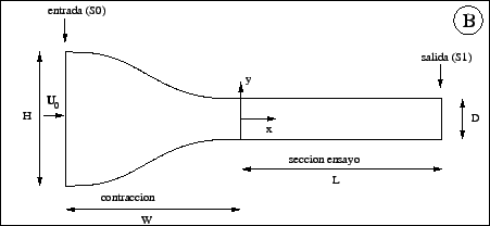 \includegraphics[width=10cm]{figures/tunelB.eps}