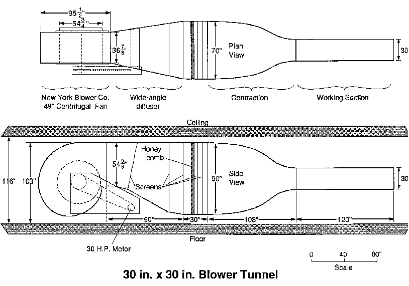 \includegraphics[width=18cm]{figures/Blower_tunnel.eps}
