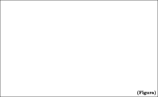 \begin{figure}\noindent\centering\fbox{\parbox{.95\linewidth}{\rule[-0cm]{0mm}{7cm}{\bf\hfill(Figura)}}}\end{figure}